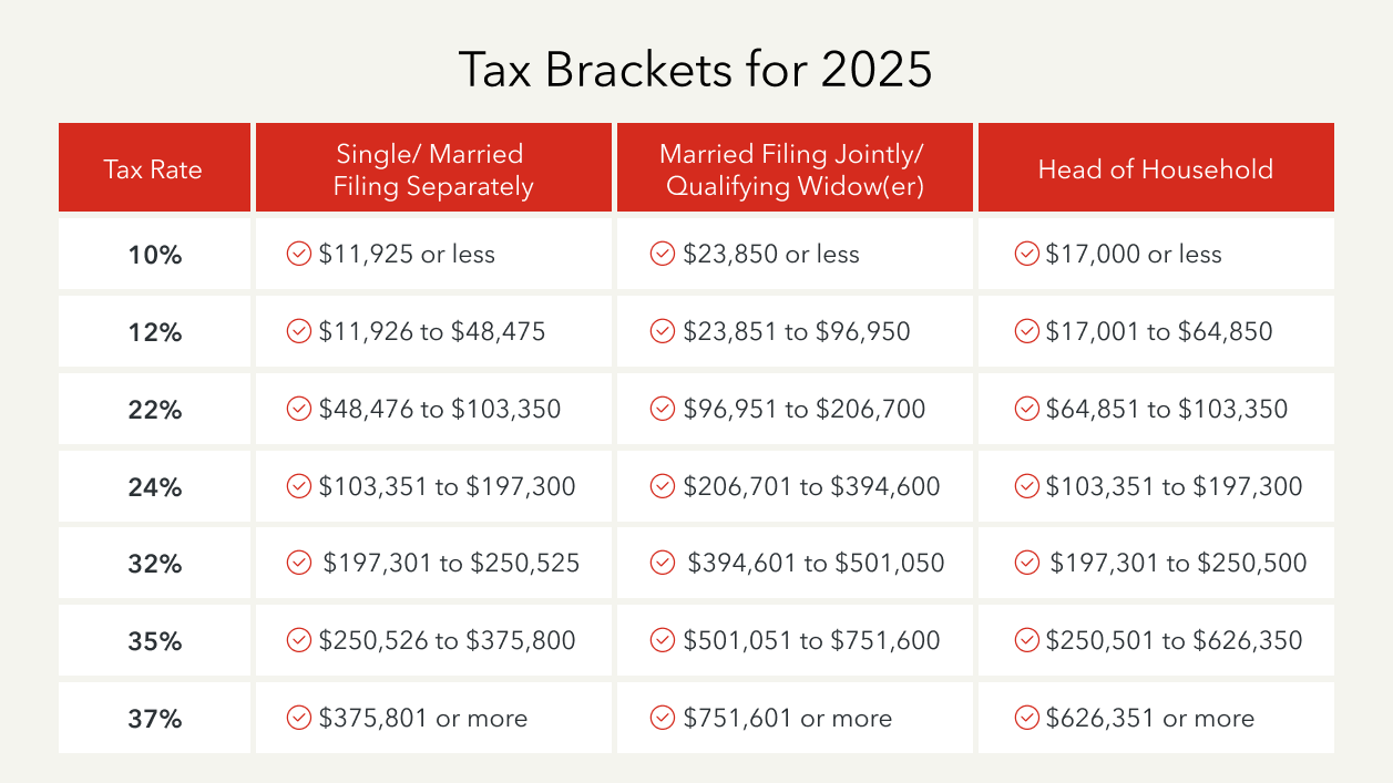 Tax brackets for 2025