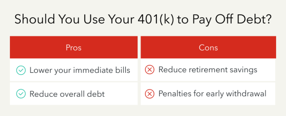 Should you use your 401(k) to pay off debt?