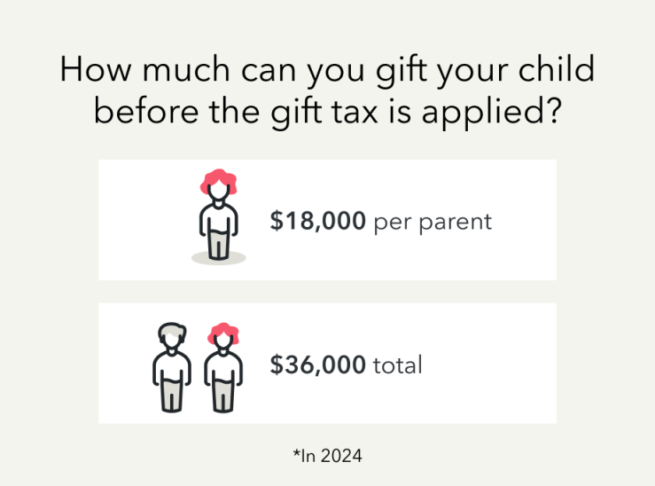 How much can you gift your child before the gift tax is applied?