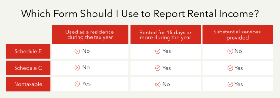 Which form should I use to report rental income?