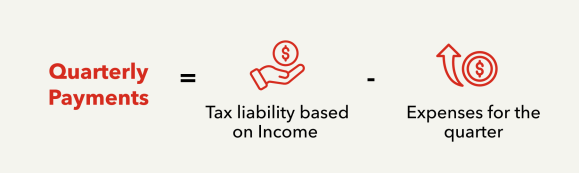 Quarterly payments calculation