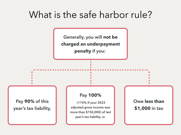 What is the safe harbor rule?