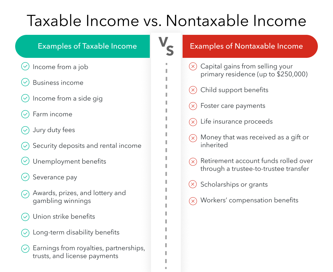 Taxable income vs. nontaxable income