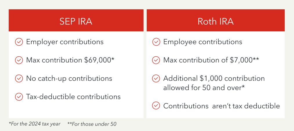 SEP IRA vs. Roth IRA