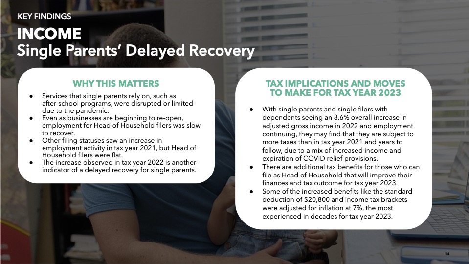 TurboTax Trends Report | Executive Summary