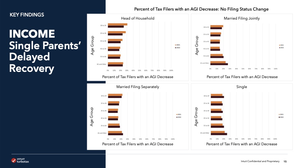 TurboTax Trends Report | Executive Summary