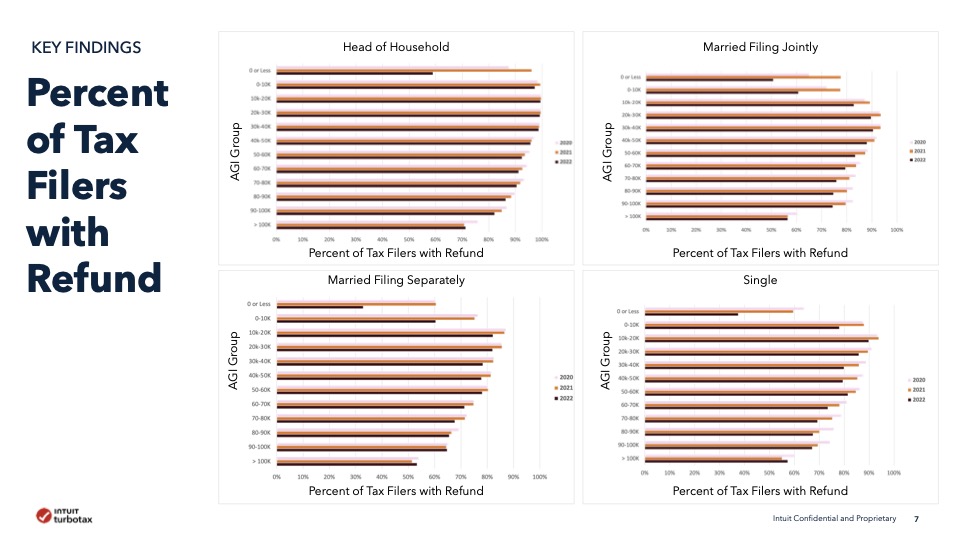 TurboTax Trends Report | Executive Summary