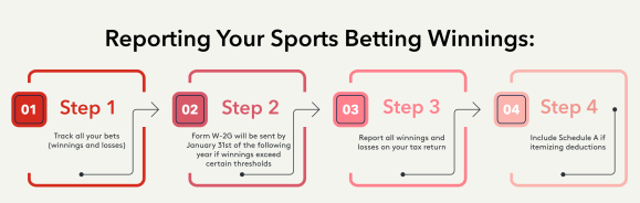 Reporting your sports betting winnings
