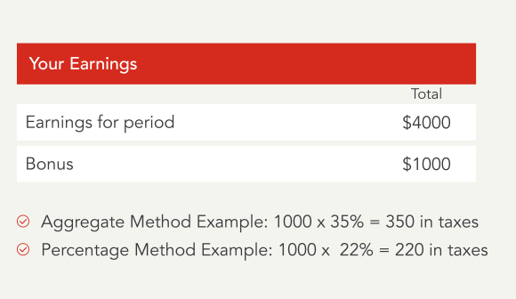 Graphic depicting examples of a bonus taxed under the aggregate and percentage method.