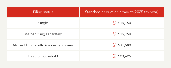 2025 standard deduction