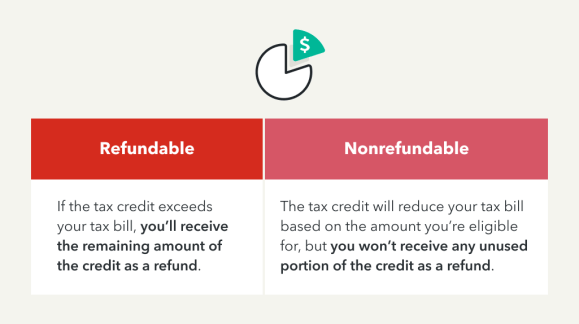 Refundable vs nonrefundable credits