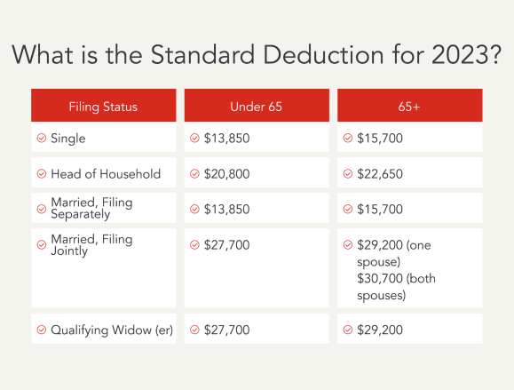 Standard deduction for 2023.