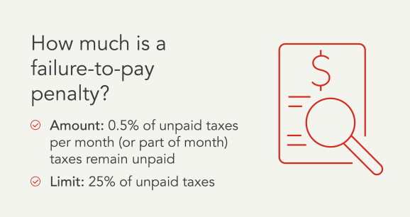 How much is a failure-to-pay penalty?