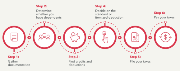 Steps for filing taxes for the first time