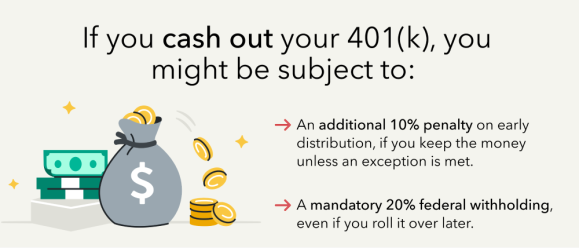 What happens when you cash out your 401(k)