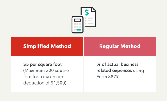 Simplified method vs. regular method for business use of home