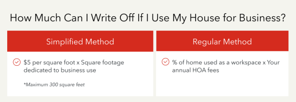 Simplified vs regular method for writing off business use of home