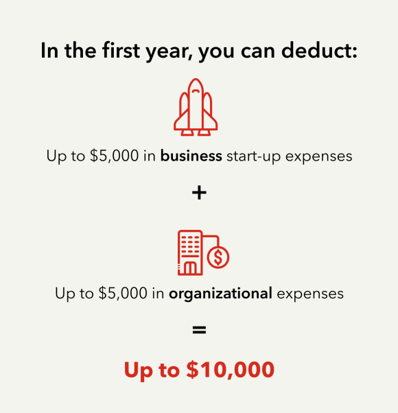 Start-up and organizational expense deductions for your first year