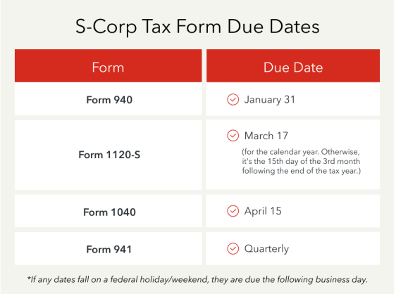 S-Corp tax form due dates