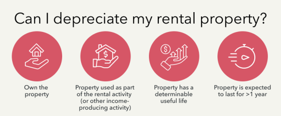 avoid paying tax on rental income