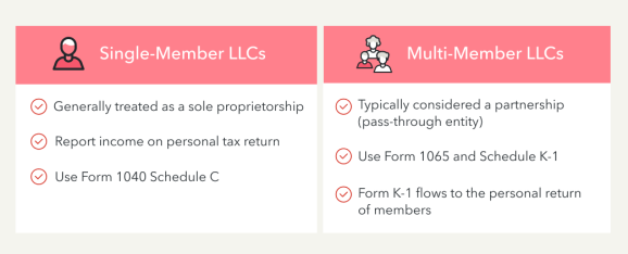 llc taxes