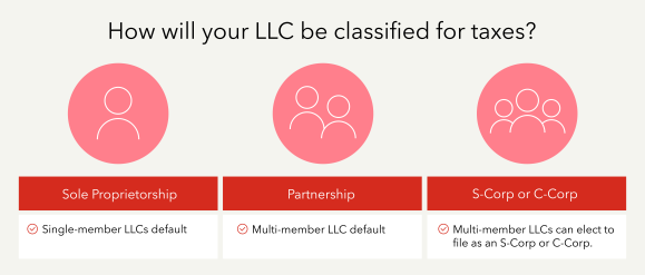 How will your LLC be classified for taxes?