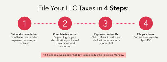 How to file LLC taxes