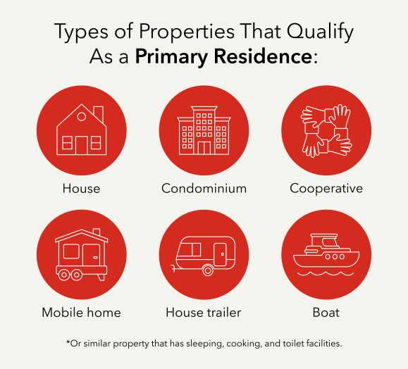 Types of properties that qualify as a primary residence